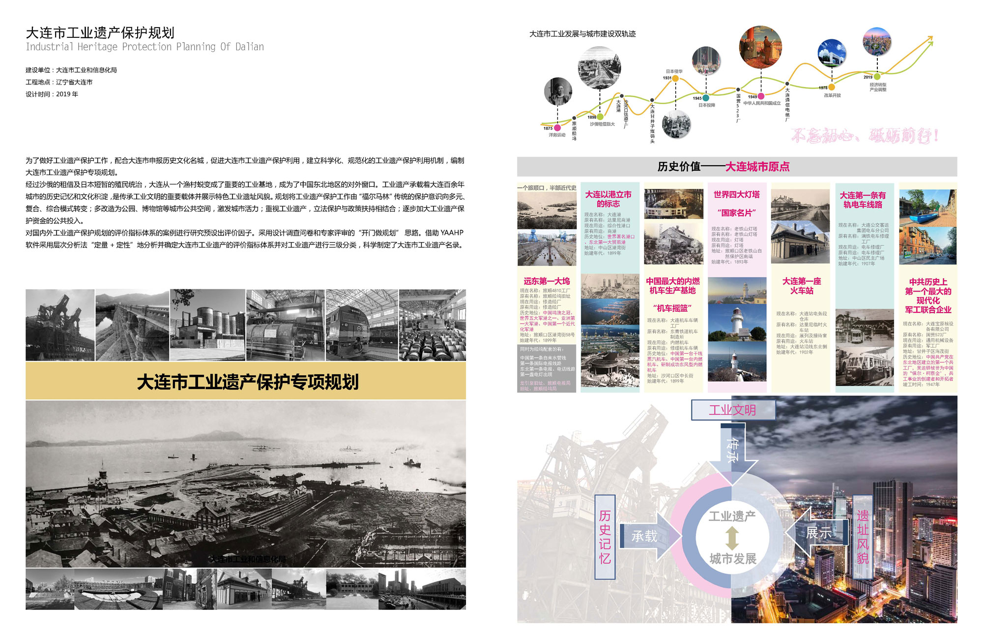 Dalian Industrial Heritage Protection Planning